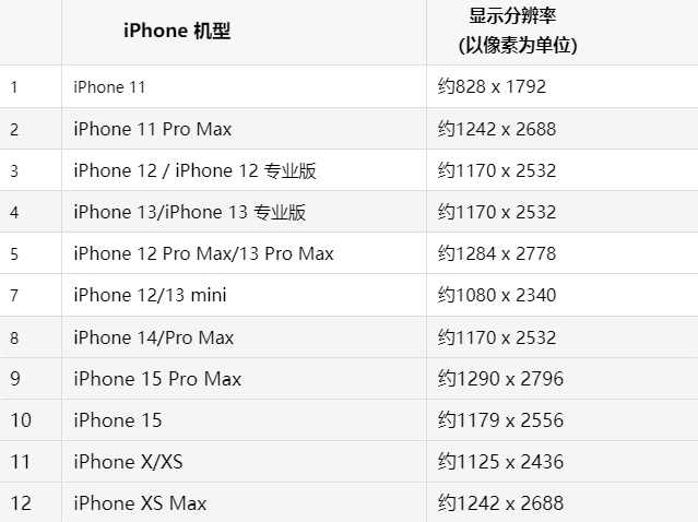 苹泰州果维修分享iPhone主屏幕壁纸显得模糊怎么办