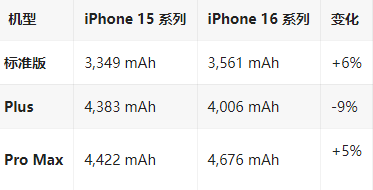 泰州苹果16维修分享iPhone16/Pro系列机模再曝光