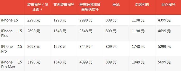 泰州苹果15维修站中心分享修iPhone15划算吗