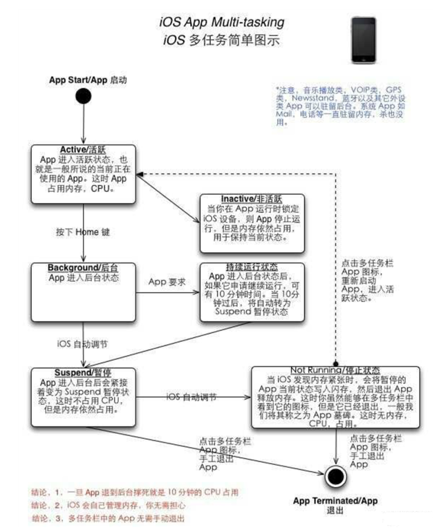 泰州苹果手机维修分享iPhone 为什么不加大内存 