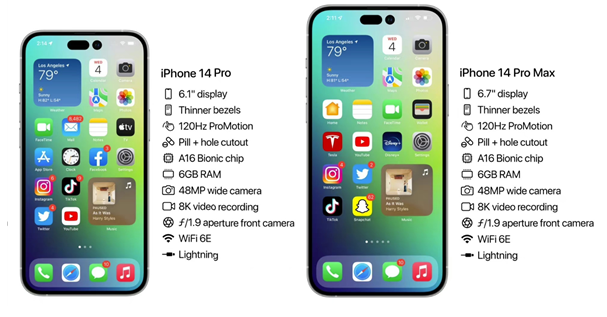 泰州苹果14维修分享iPhone 14具体参数汇总 