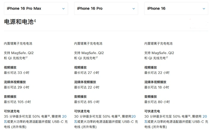 泰州苹果手机维修分享 iPhone 16 目前实测充电峰值功率不超过 39W 