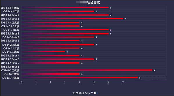 泰州苹果手机维修分享iOS14.5beta1续航怎么样 