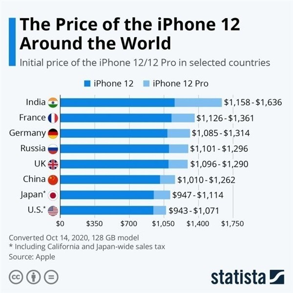 泰州苹果手机维修分享哪个购买iPhone 12/12 Pro更便宜 