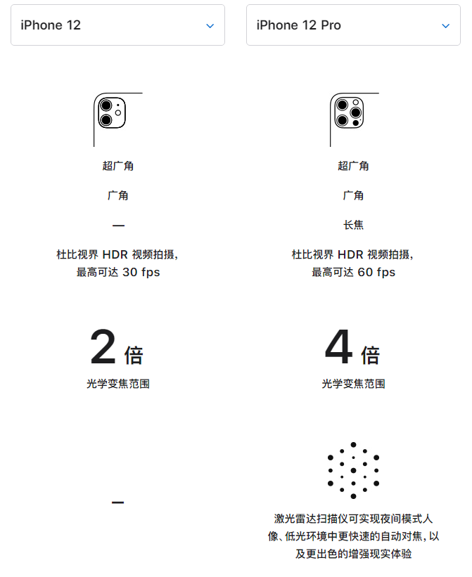 泰州苹果手机维修分享苹果 iPhone 12 与 iPhone 12 Pro 选哪款 